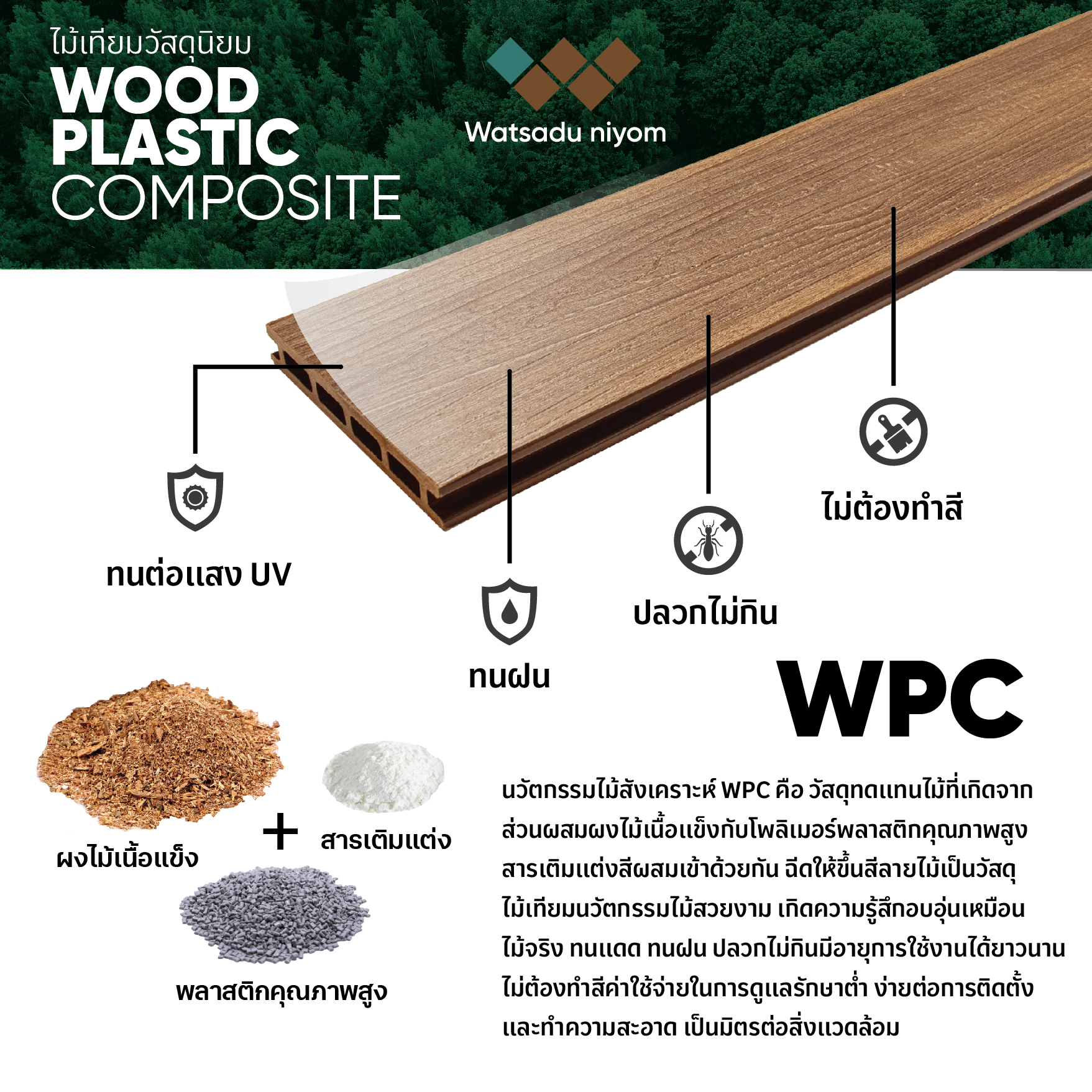 Watsadu Niyom WPC Wood Specialist 01